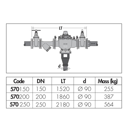 Zespół ochrony instalacji wodociągowej DN 150