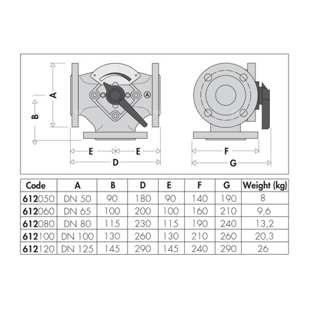 Zawór trójdrogowy mieszający sektorowy DN125