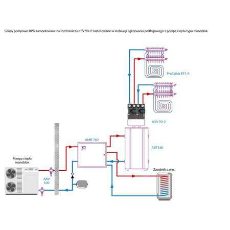 Grupa pompowa AFRISO BPG 240 GZ x nakrętka 1'' x 1'', z pompą obiegową AFRISO APH 160 15-7/130 mm