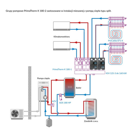 Grupa pompowa AFRISO PrimoTherm K 180-2 DN 25 AP 3-WM GZ x GW 1 1/2'' x 1'', z zaworem mieszającym, z izolacją, z pompą obiegową AFRISO APH 361 25-7/180 mm