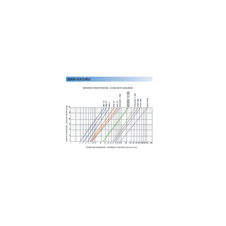 Stabilizator ciśnienia FAG 30153 1 1/4"