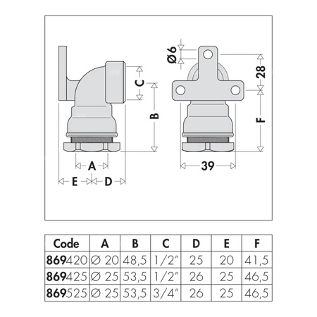 Kolanko z gwintem wewnętrznym do montażu na ścianie 3/4" F.25
