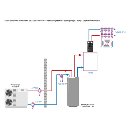 Grupa pompowa AFRISO PrimoTherm 180-1 AP DN 25 AP GZ x GW 1 1/2'' x 1'', z izolacją, z pompą obiegową AFRISO APH 361 25-7/180 mm