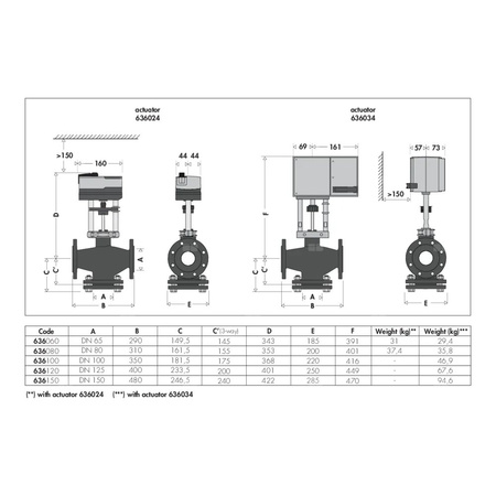Zawór regulacyjny dwu/trójdrożny z przyłączem kołnierzowym DN 80