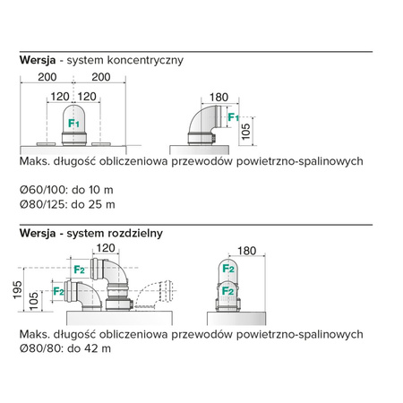 Kocioł wiszący kondensacyjny HS PREMIUM 24 EU2