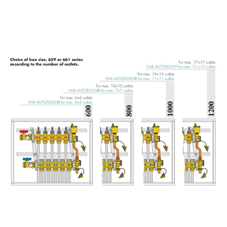 Skrzynka do rozdzielaczy 800X500X110÷140
