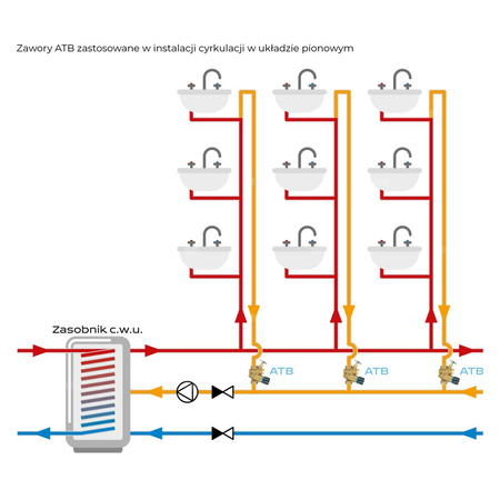 Zawór równoważący z funkcją przegrzewu do cyrkulacji c.w.u. AFRISO ATB 200 mosiądz DN 15