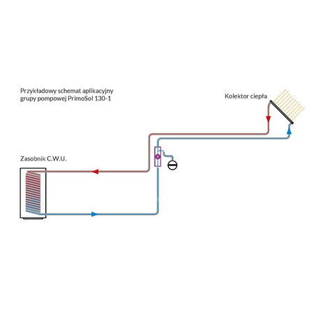 Grupa pompowa AFRISO PrimoSol 130-1 GZ 1'' x 1'', z izolacją, z pompą obiegową Grundfos UPM 3 Solar 25-75/130 mm