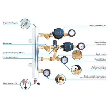 Grupa pompowa AFRISO BPS 901 AP GZ x GW 1'' x 3/4'', z zaworem termostatycznym, z pompą obiegową AFRISO APH 160 15-7/130 mm