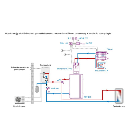 Moduł sterujący przewodowy AFRISO RM D6 CosiTherm do systemu sterowania instalacji domowej
