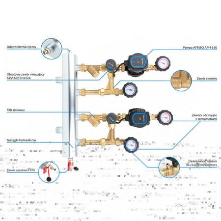 Grupa pompowa AFRISO BPS 966 AP GZ x GW 1'' x 3/4'', z zaworem mieszającym, z pompą obiegową AFRISO APH 160 15-7/130 mm