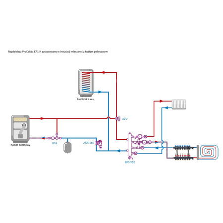 Rozdzielacz do ogrzewania podłogowego AFRISO ProCalida EF1 K 7-obieg. poliamid GZ 1'' x euroconus 3/4'' + przepływomierz + zawór napełn/spust