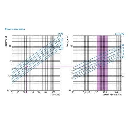Zawór obrotowy czterodrogowy AFRISO ARV 484 ProClick, mieszający, DN 25