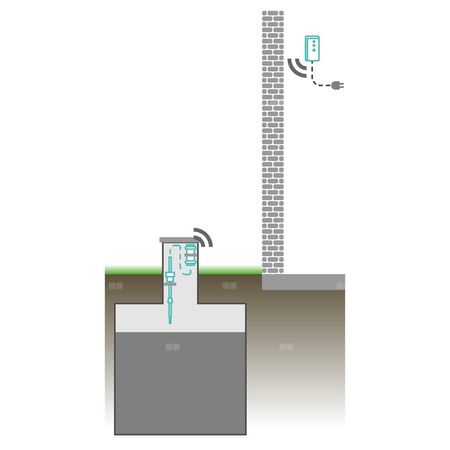 Strażnik szamba AFRISO W2
