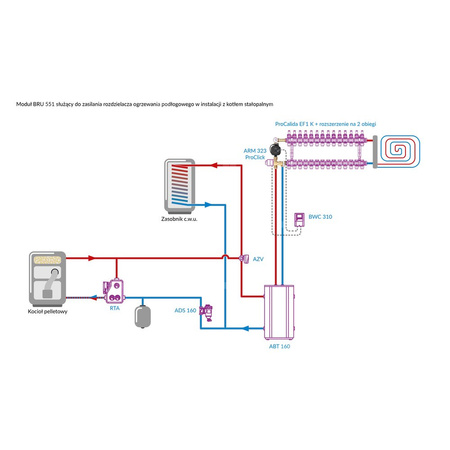 Moduł mieszający BRU 551 do ogrzewania podłogowego z zaworem ARV 362 Vario ProClick