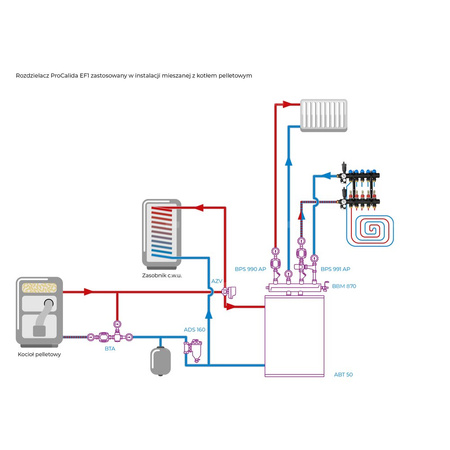 Rozdzielacz do ogrzewania podłogowego AFRISO ProCalida EF1 5-obieg. poliamid GZ 1'' x euroconus 3/4''