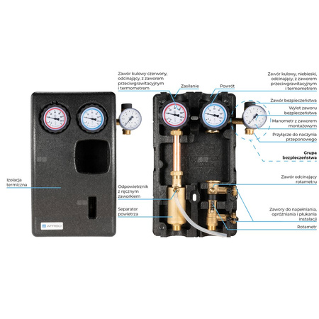 Solarna grupa pompowa PrimoSol 130-4, dwudrogowa, bez pompy