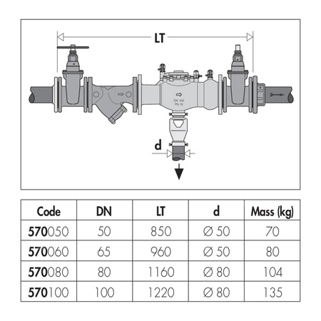 Zespół ochrony instalacji wodociągowej DN 80