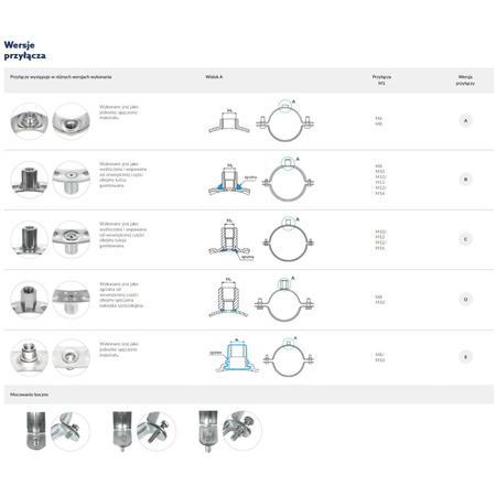 Obejma mocująca NICZUK DUO XPZD 45-49 mm 11/2 (ocynk lamelarny)