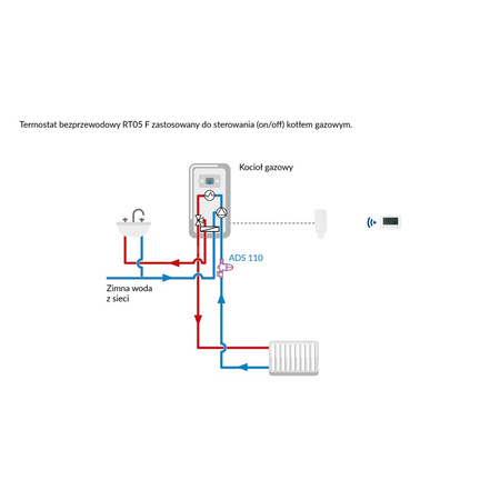 Programowalny bezprzewodowy termostat pokojowy RT05 F-BAT, bateryjny