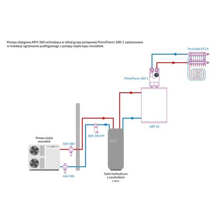 Pompa obiegowa AFRISO APH 360 25-7/180 1 x 230 V/10bar
