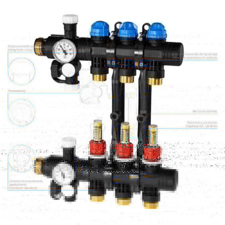 Rozdzielacz do ogrzewania podłogowego AFRISO ProCalida EF1 3-obieg. poliamid GZ 1'' x euroconus 3/4''