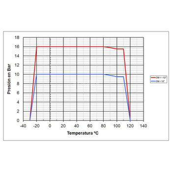 Przepustnica żeliwna z dyskiem kwasoodpornym artykuł 2109B z uszczelnieniem NBR, Temp = 120°C, PN =16/10 Bar (1,6/1,0 MPa), DN 500, z przekł.